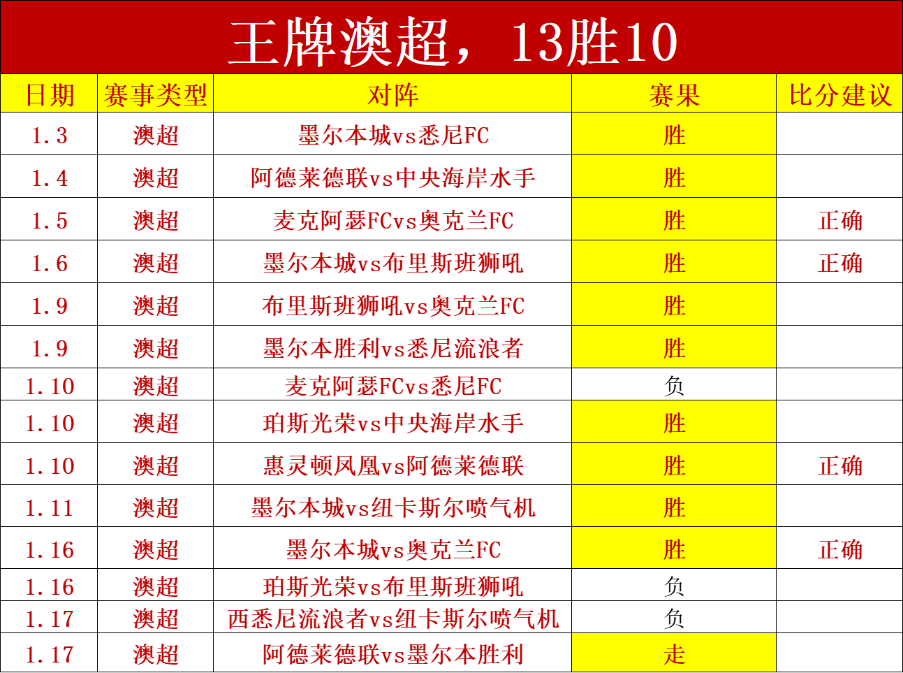 赛季足协准,入名单公布,三家俱乐部,韦德体育平台,韦德体育官方网站,韦德体育登录入口,韦德体育app下载