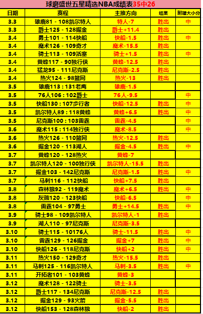 郑钦文连败,六场,萨巴伦卡挑,韦德体育平台,韦德体育官方网站,韦德体育登录入口,韦德体育app下载