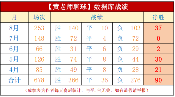 专家解析韦德体育官网：球哥加盟疑云，球队急需即用型人才