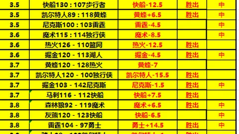 郑钦文连败六场，萨巴伦卡挑战仍未被突破