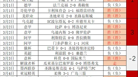 捌壹免费预测NBA赛事：勇士对阵马刺分析